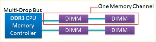 DDR3  DDR4.  .