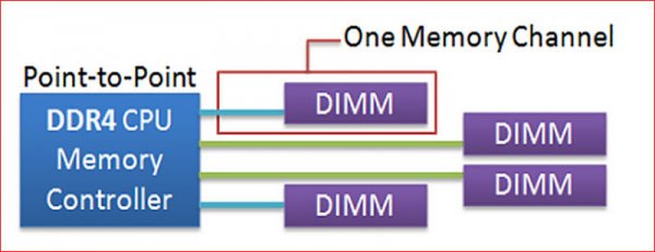 DDR3  DDR4.  .