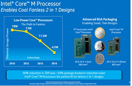  Intel Core M.